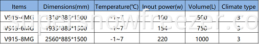 data1